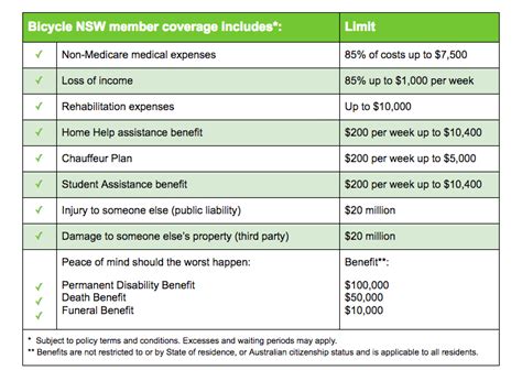 bicycle insurance nsw
